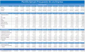 ejemplo de presupuesto de una empresa