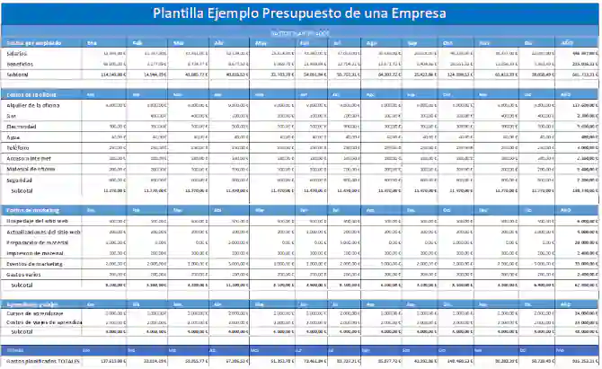 ejemplo de presupuesto de una empresa
