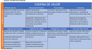 análisis de cadena de valor