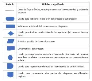 diagrama de proceso de flujo