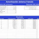 tabla de amortización de prestamo