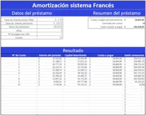 tabla de amortización de prestamo