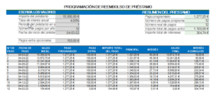 tabla de amortización