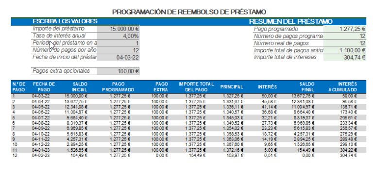 Tabla De Amortización Préstamo - Formato Escrito