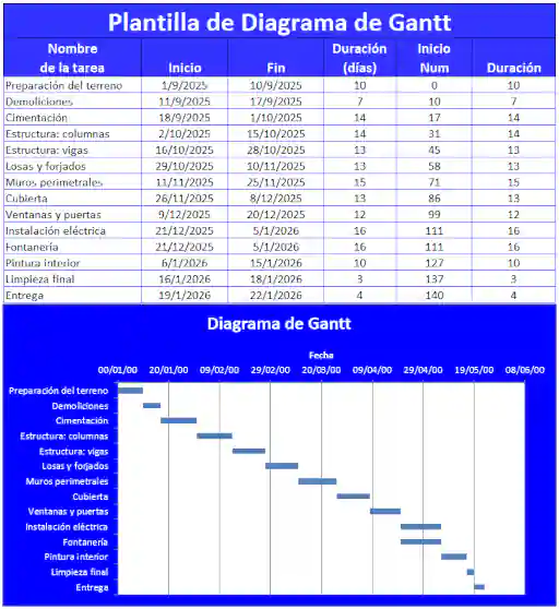 plantilla diagrama de gantt en excel