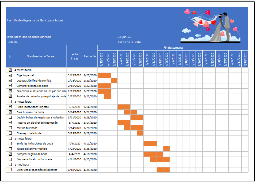 diagrama de gantt