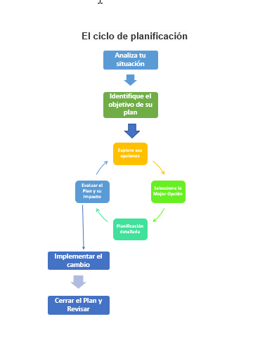 planificación de un proyecto