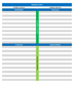 matriz dafo