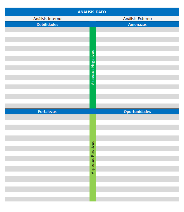 matriz dafo