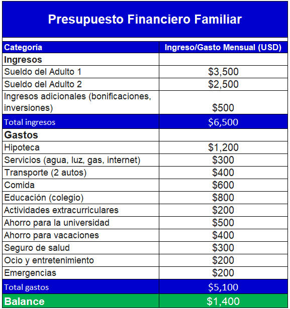 presupuesto financiero