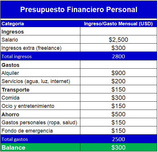 presupuesto financiero