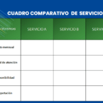 cuadro comparativo