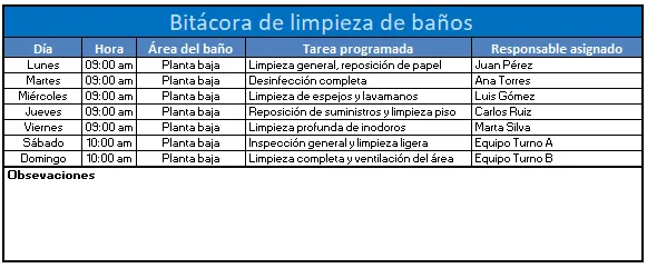 bitacora de limpieza