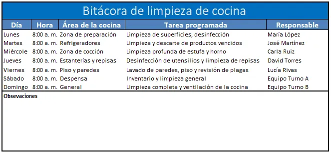 bitacora de limpieza