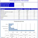 presupuesto personal