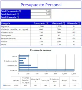 presupuesto personal