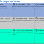 modelo de negocios canvas