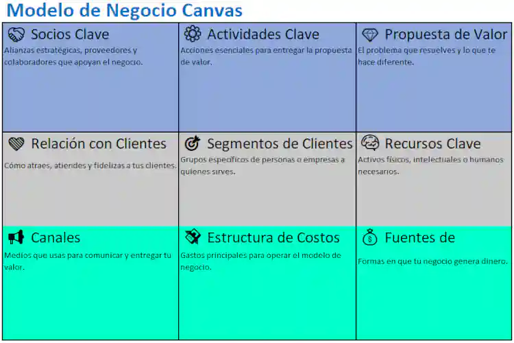 modelo de negocios canvas