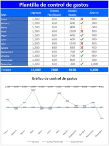 plantilla control de gastos
