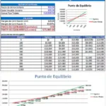 ejemplo punto de equilibrio en excel